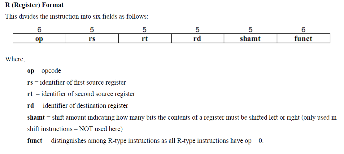 Simple Instruction Format