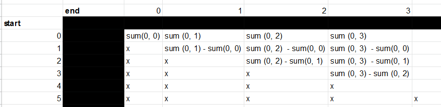 memo table